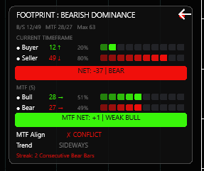 FOOTPRINT ANALYZER